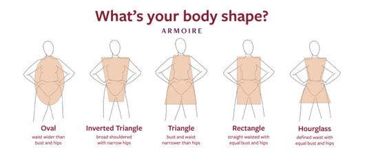 How to find your body shape